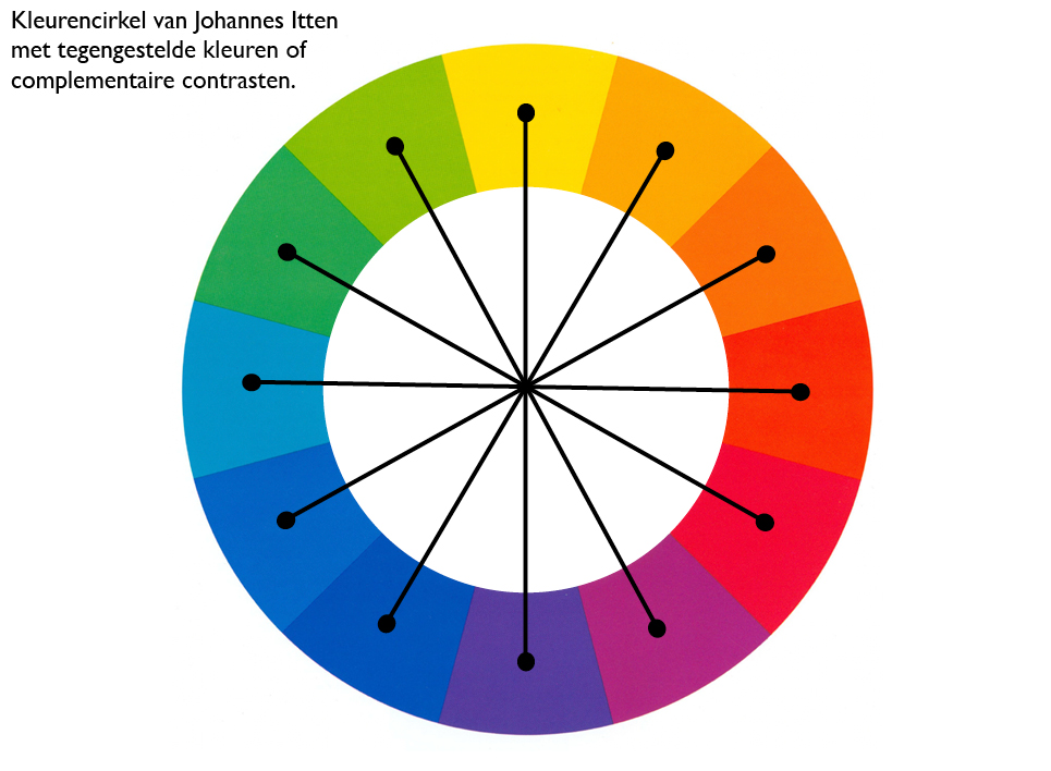 Johannes Itten kleurencirkel met complementaire kleuren tegenover elkaar