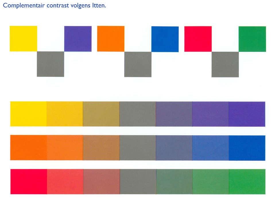 Schema van complementair contrast volgens de kleurtheorie van Johannes Itten